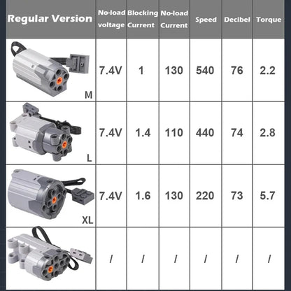 Power functions Upgrate Motor Technical Parts MOC Multi Tool Servo Train Motor 8293 8883 Building Blocks Receiver Control Set